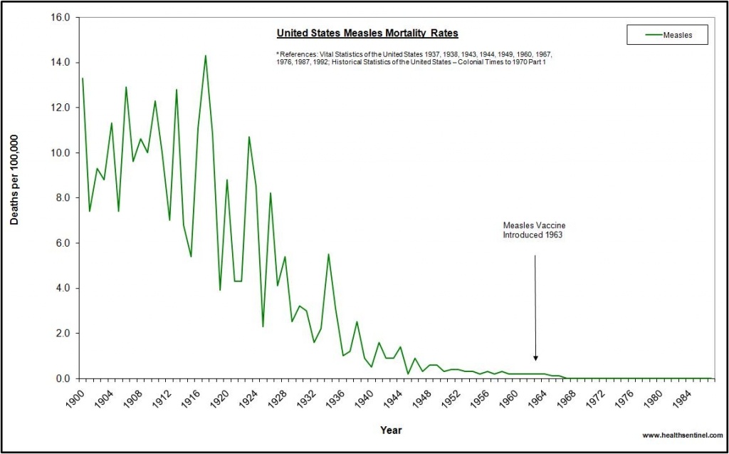 http://healthimpactnews.com/wp-content/uploads/sites/2/2013/01/us-measles-1024x637.jpg