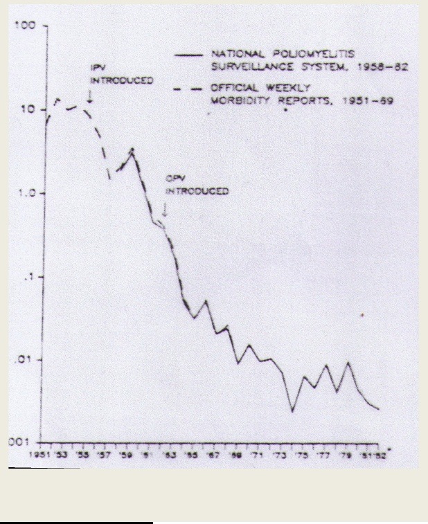 28 5ee3caabff History and Science Show Vaccines Do Not Prevent Disease