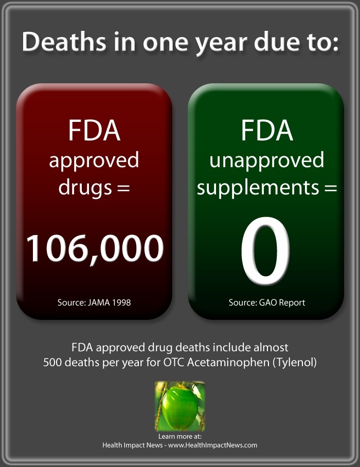 deaths in one year due to drugs vs supplements