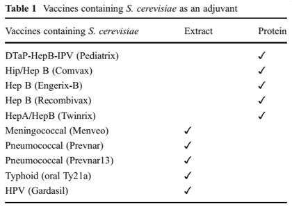 Vaccines-containing-S.-cerevisiae