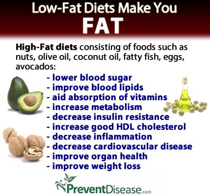 low-fat_diets_fats6s