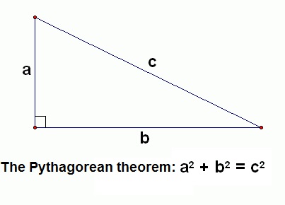 pythagoras-theorem