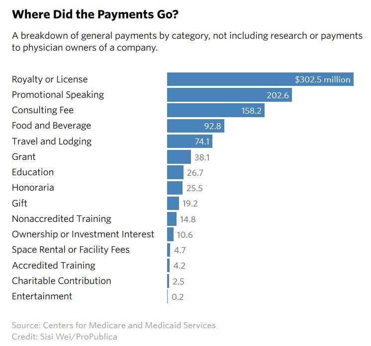 How Much Money Does A Pharmaceutical Chemist Make Jobs In Stock Market 