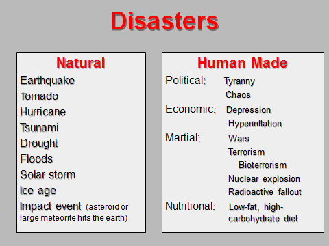 Types of natural Disasters. Стихийные бедствия на английском языке. Disasters на английском. Natural Disasters список.