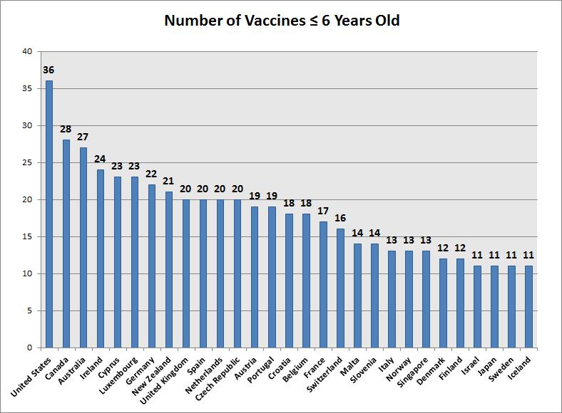 number-vaccines