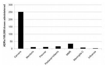 UK-Reported-Adverse-Effects-for-Cervarix-and-Other-Vaccines