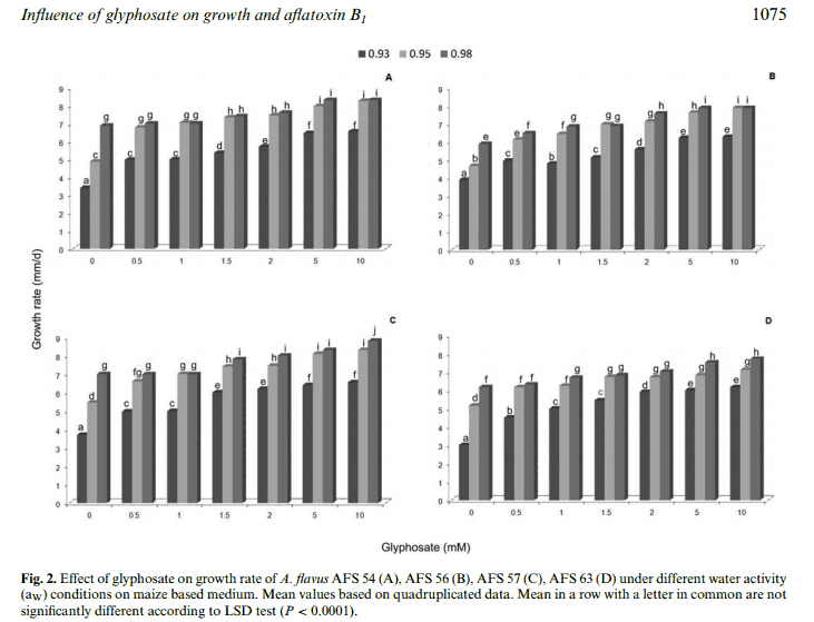 aflatoxin_glyphosate
