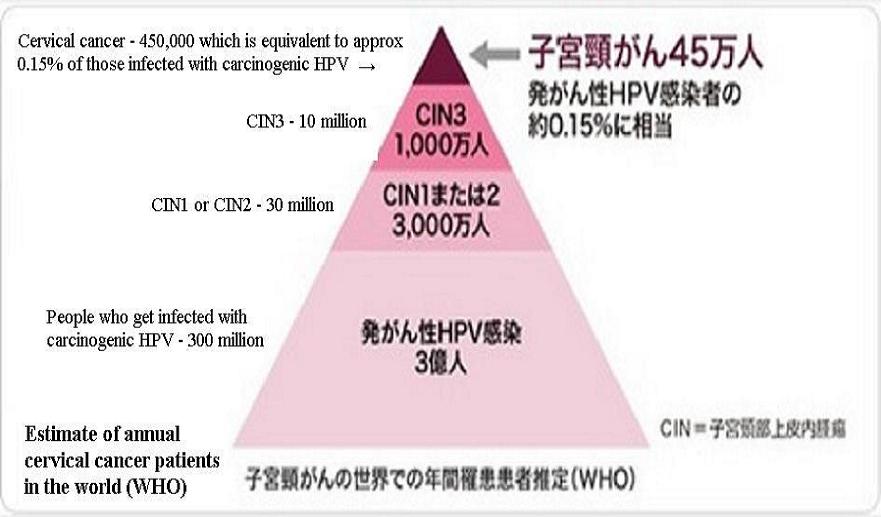 HPV-real-risk-GSK