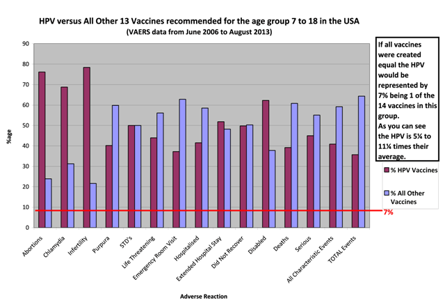 HPV-vax-AE-comparison