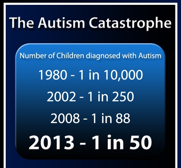 Autism-stat