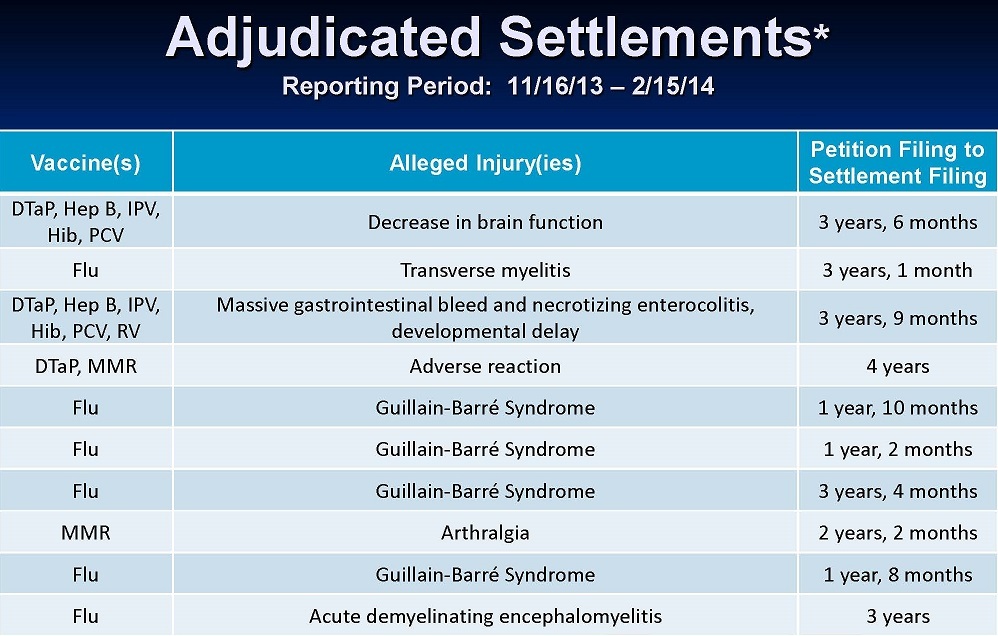 vaccine-compensations-11.13-2.15-1