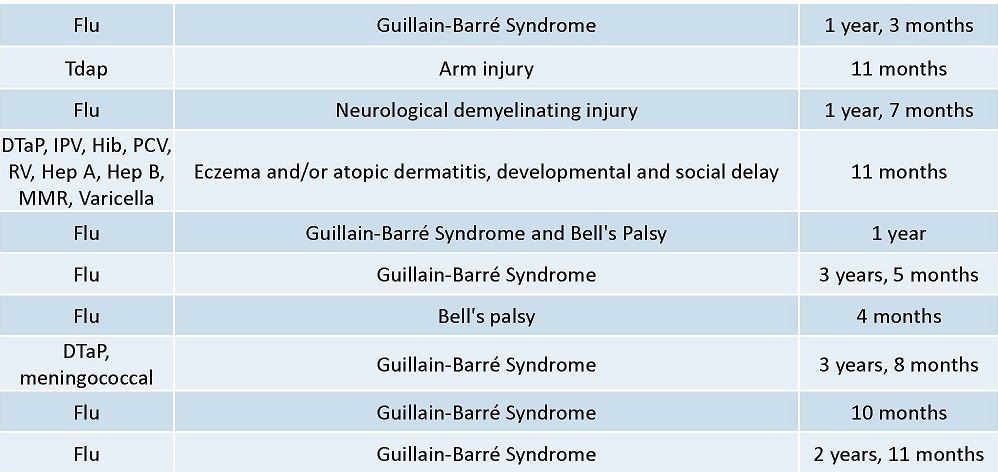 vaccine-compensations-11.13-2.15-4