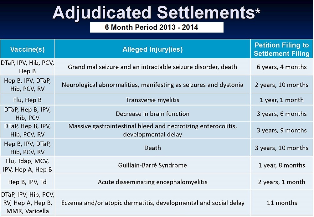 hepatitis-B-Injuries