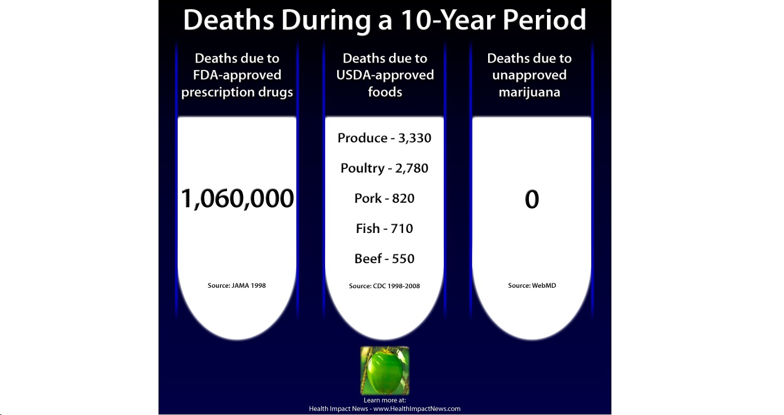 illegal-marijuana-deaths-compared-FB