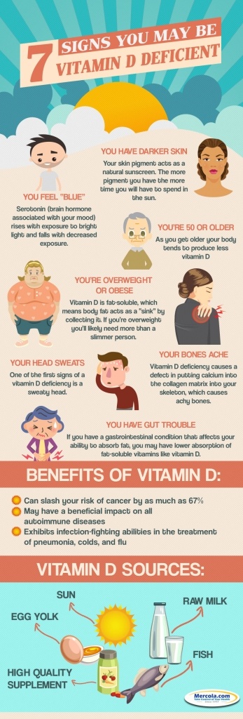 7-signs-you-may-be-vitamin-d-deficient