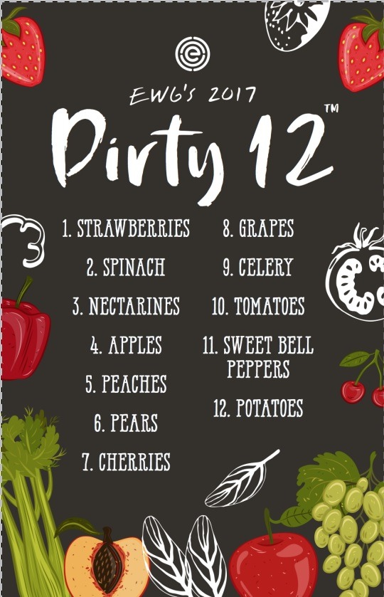 The 2017 Dirty Dozen: Strawberries, Spinach Top EWG's List of