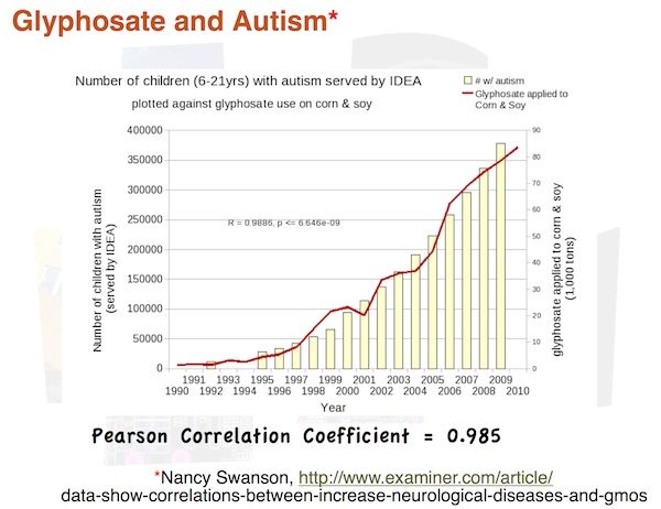 glyphosate_autism