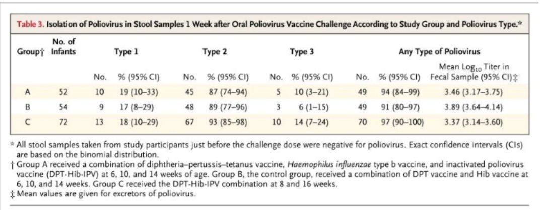 isolation of poliovirus