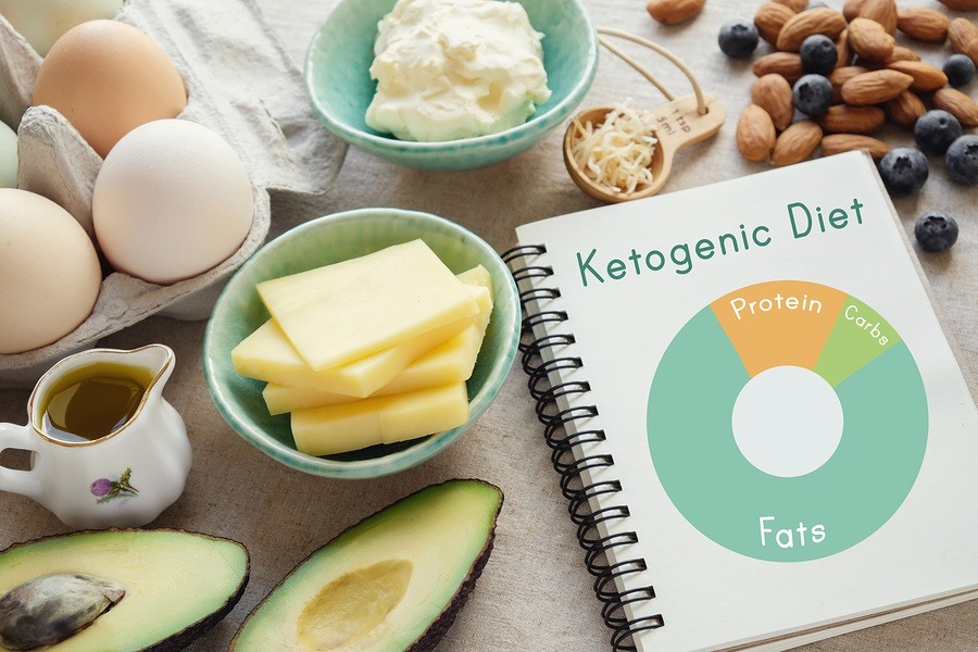 Keto ketogenic diet with nutrition diagram low carb high fat healthy weight loss meal plan image