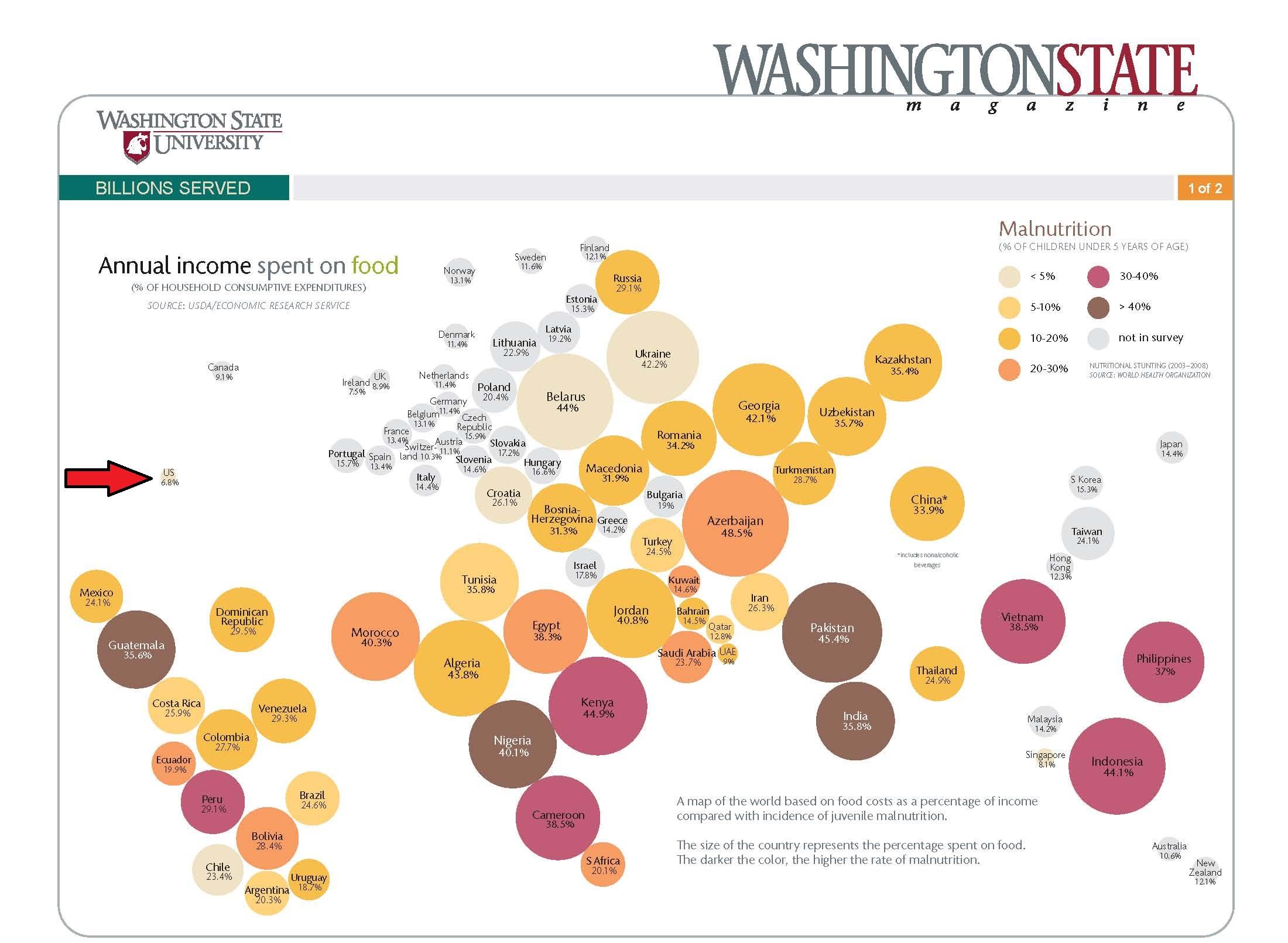 annual income spent on food countries