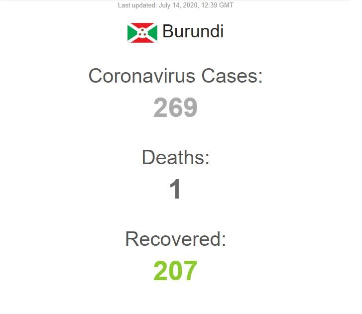 burundi-covid-cases.jpg