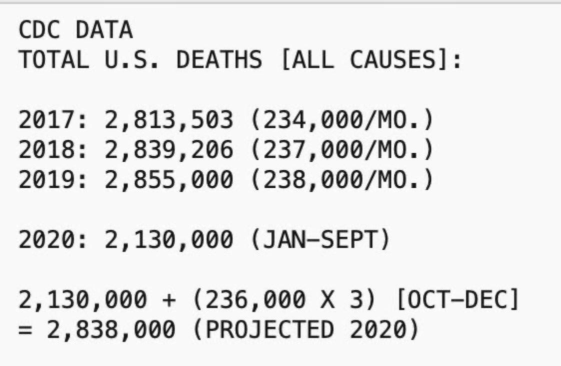 In Unprecedented Move CDC Stops Tracking Influenza for 2020-21 Flu Season CDC-data-total-deaths