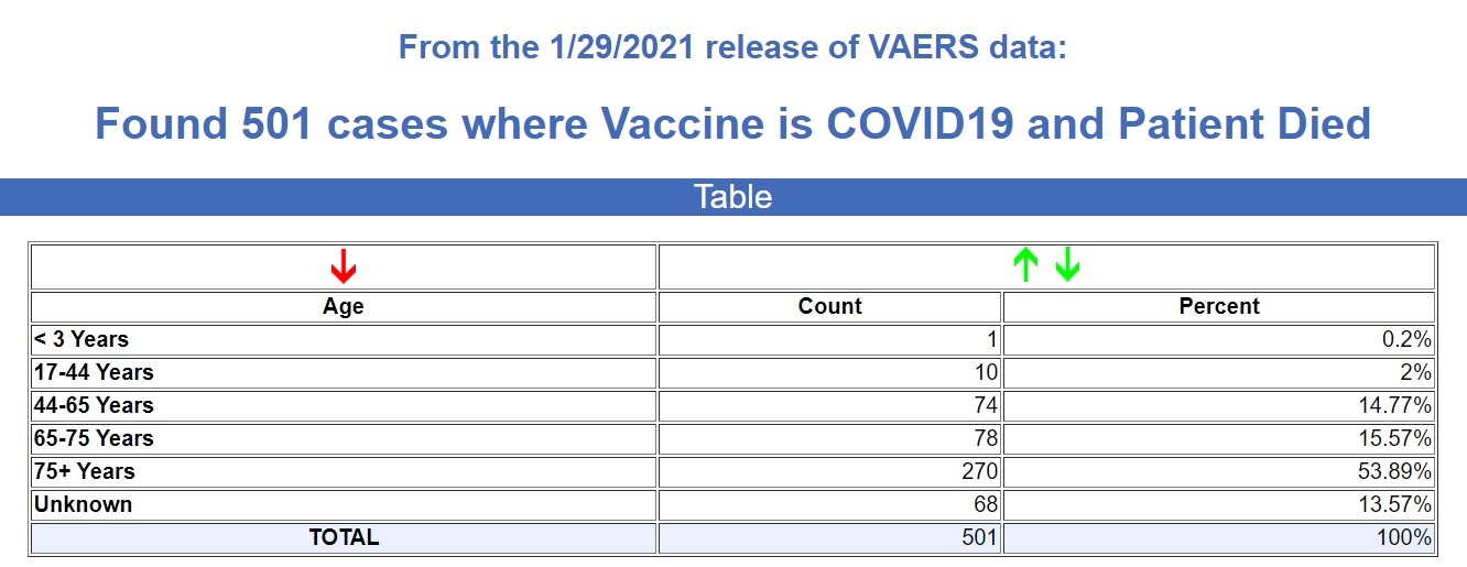 deaths from covid vaccine cdc website