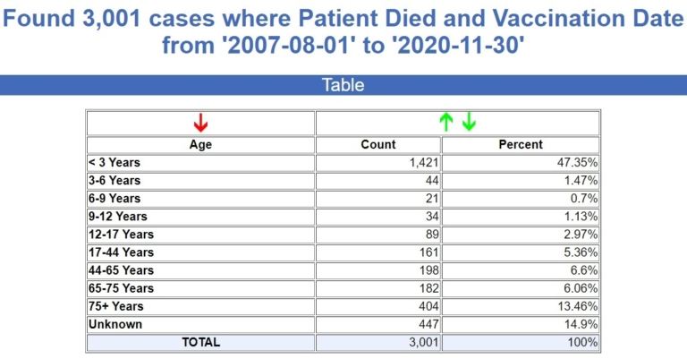 cdc 2020 death totals
