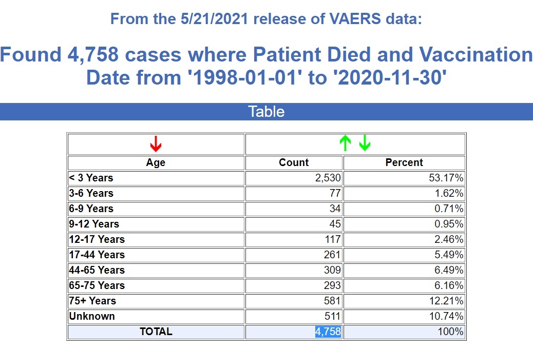 cdc deaths from covid vaccine