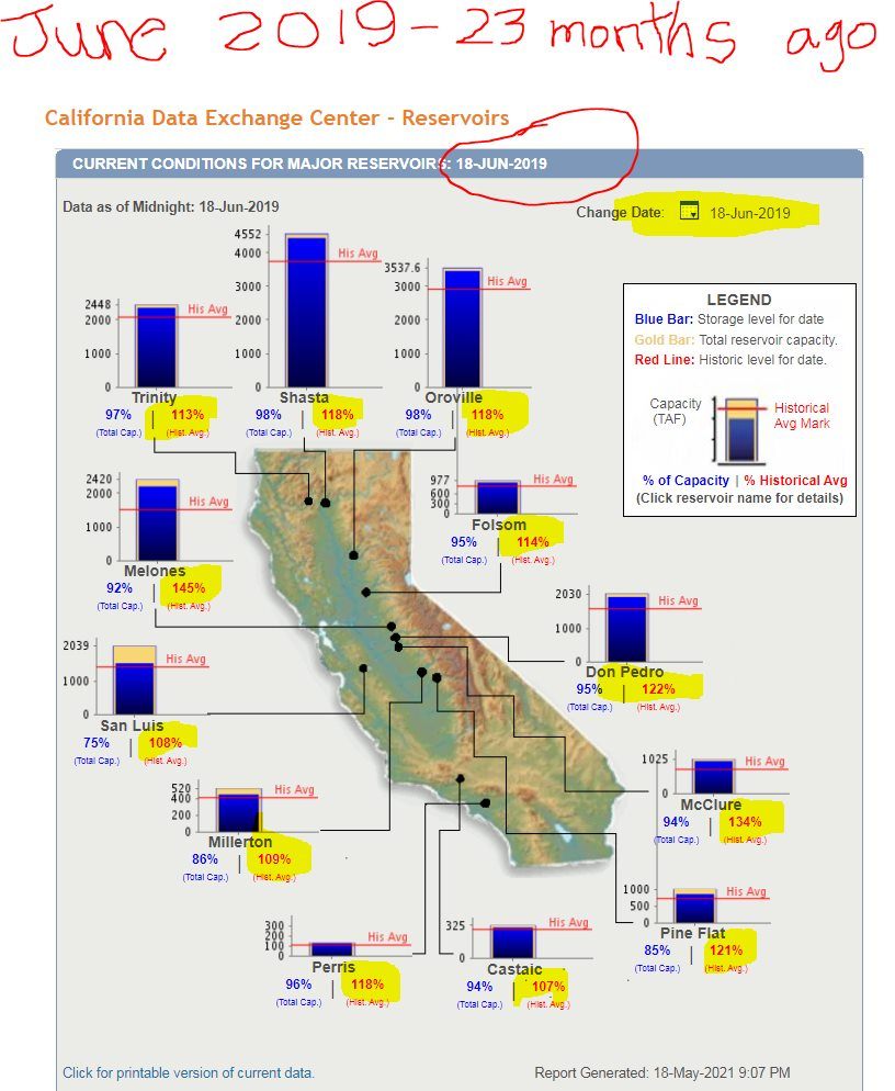 california-state-water-board-is-manufacturing-a-drought-by-draining