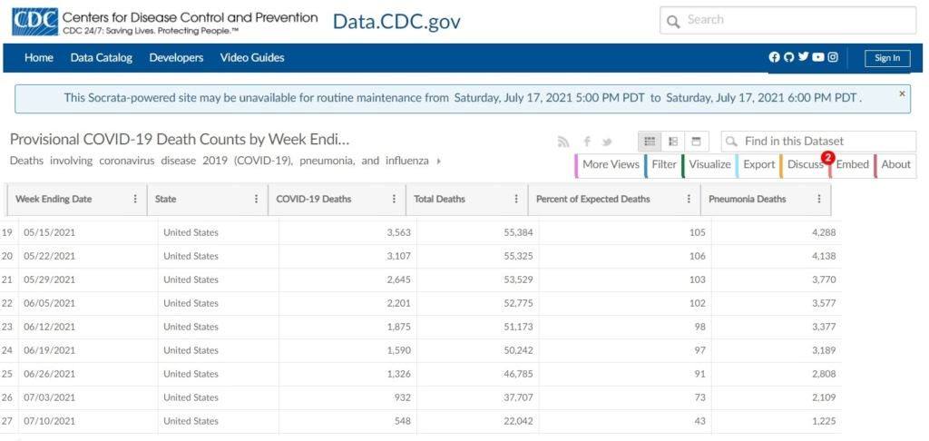 cdc 2020 death totals