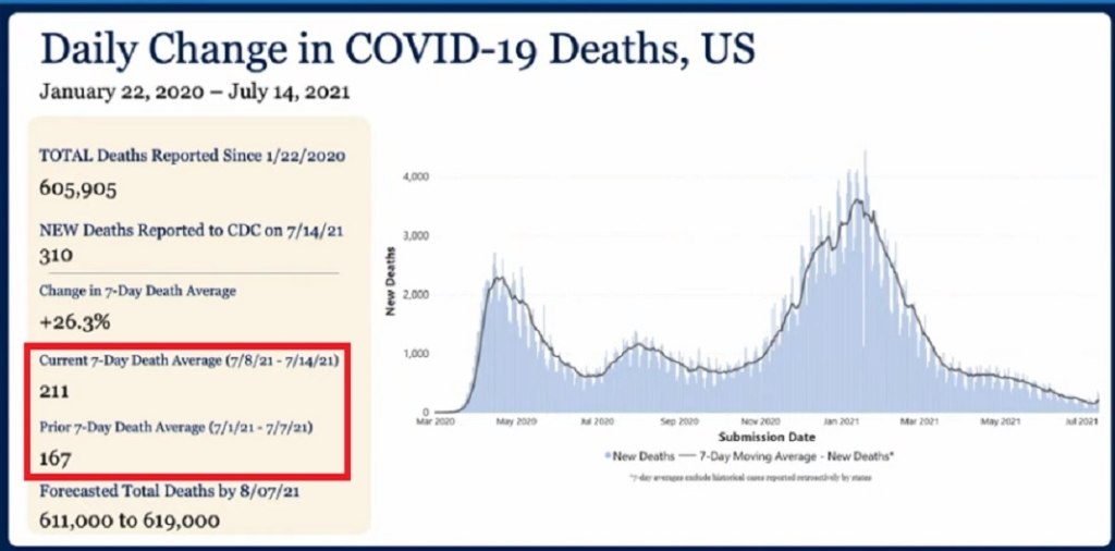 Ředitelka CDC lže a oznamuje nejnovější „pandemii”: „Pandemii neočkovaných” • David Formánek - Otevři svou mysl • David Formánek