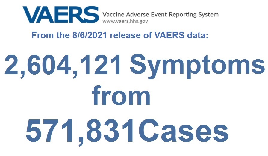 CDC’s Own Stats Show a “Pandemic of the Vaccinated” with Vaccine Injuries VAERS-Symptoms