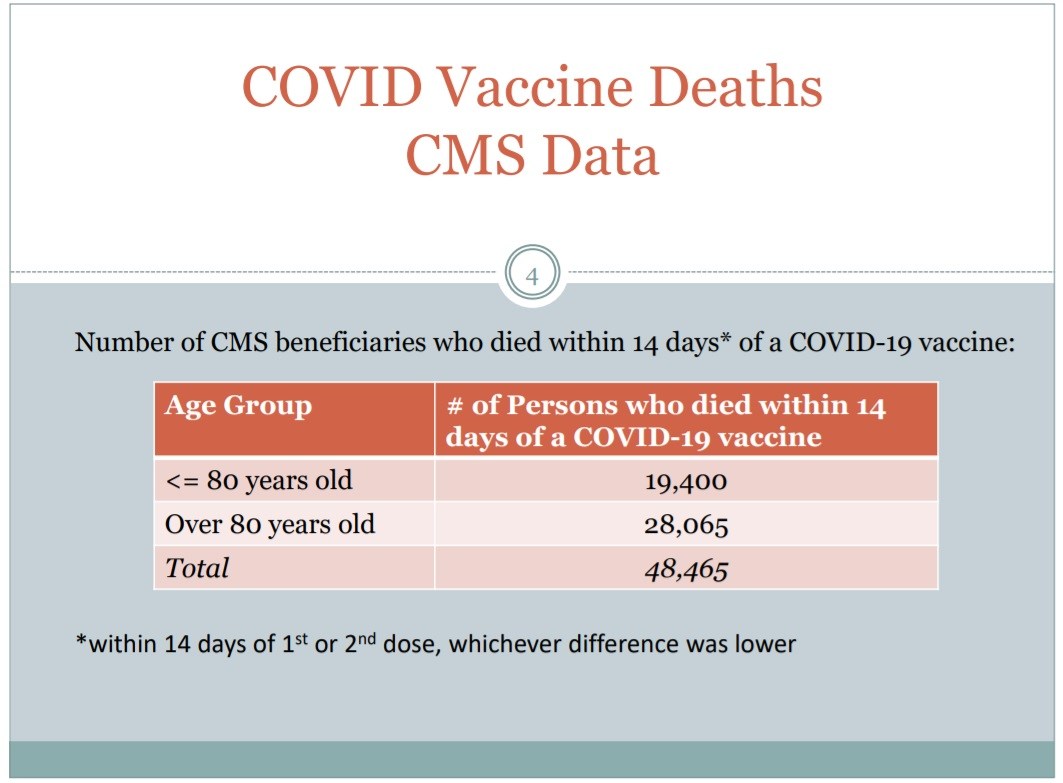 Covid Vaccinne Deaths CMS Data