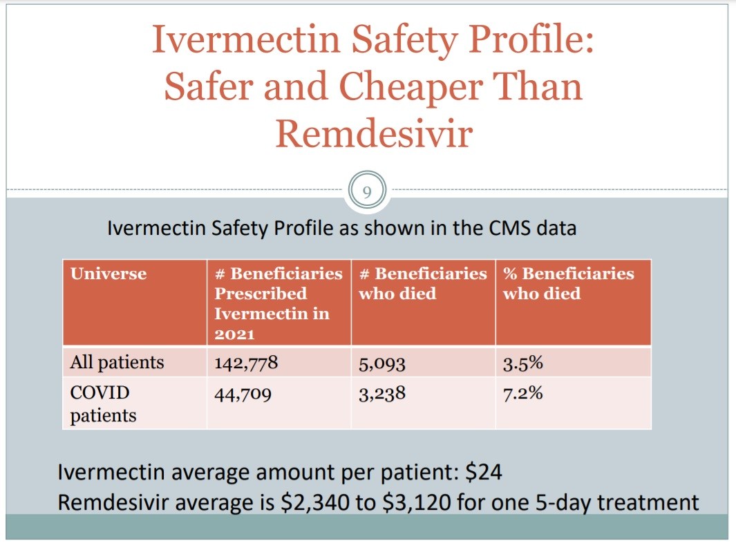 Ivermectin Safety Profile
