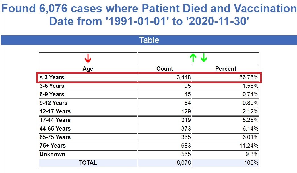 COVID Shots Are Killing and Crippling Teens in Record Numbers – Young Children Are Next Vaers-past-30-years-infant-deaths2