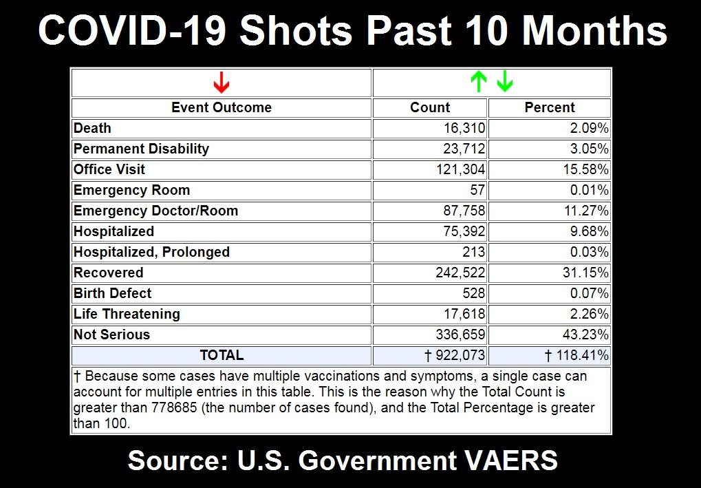 COVID 19 shots past 10 months