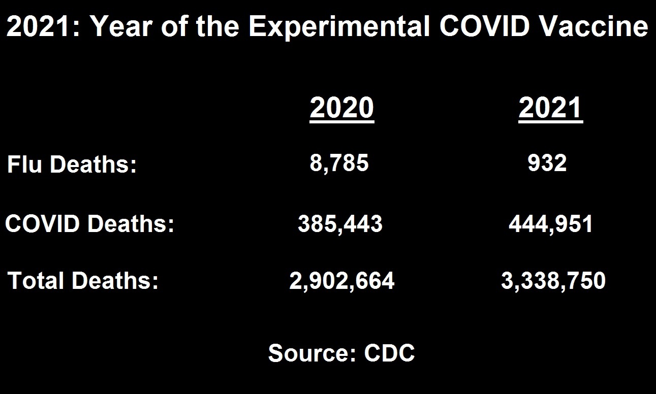 2021 year of covid experimental vaccine