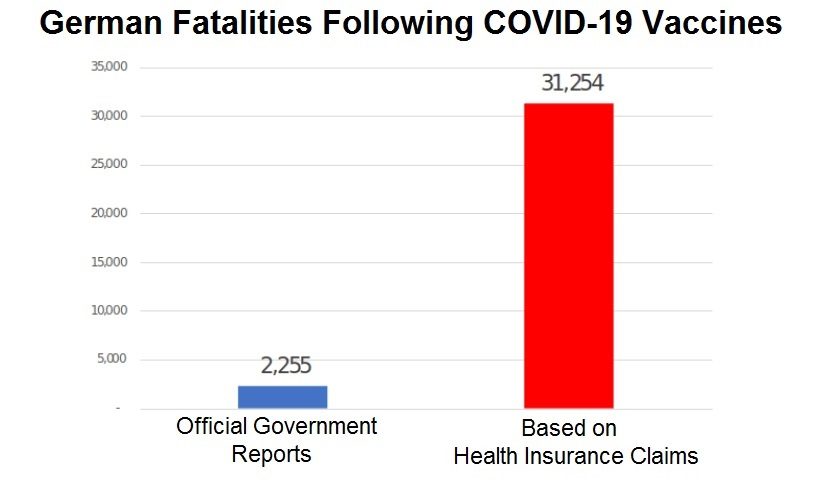 “Unexplained Deaths” Becoming #1 Cause of Death in 2022 in Canada, Australia, and Europe  Insurance-claims-vs.-german-government-fatalities-vaccines-3