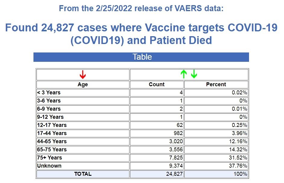 VAERS-2.25-report.jpg