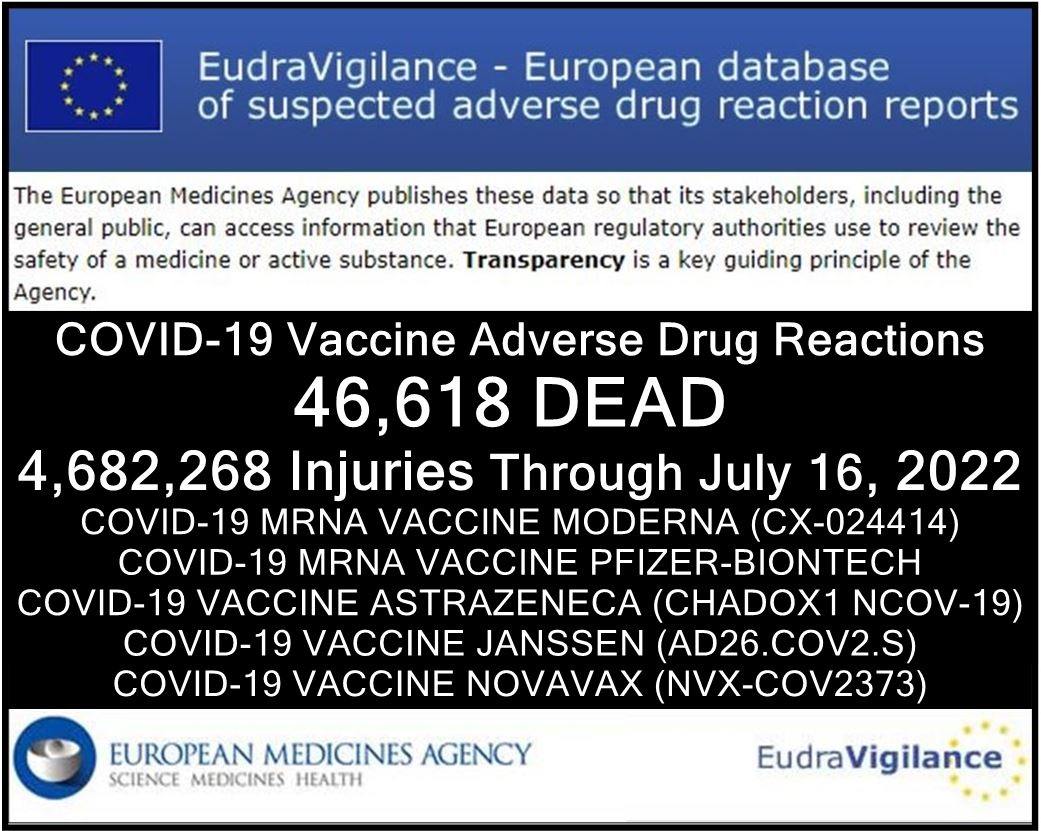 76,253 Dead 6,033,218 Injured Recorded in Europe and USA Following COVID Vaccines with 4,358 Fetal Deaths in U.S.