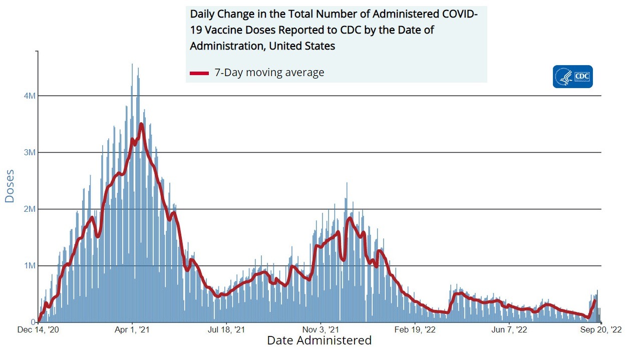 “Unexplained Deaths” Becoming #1 Cause of Death in 2022 in Canada, Australia, and Europe  CDC-COVID-Vaccinations-2021-2022