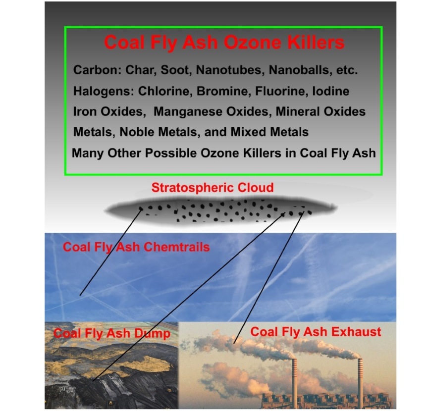 Coal Fly Ash Ozone Killers