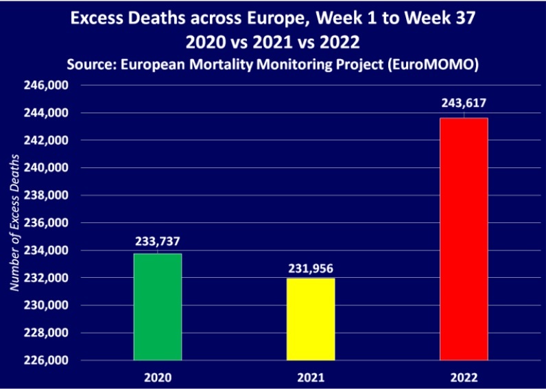 “Unexplained Deaths” Becoming #1 Cause of Death in 2022 in Canada, Australia, and Europe  Excess-deaths-Europe-2022