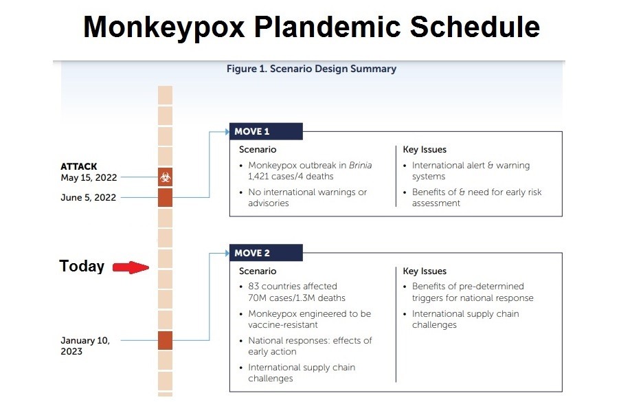 Monkeypox-Plandemic-Schedule-3.jpg