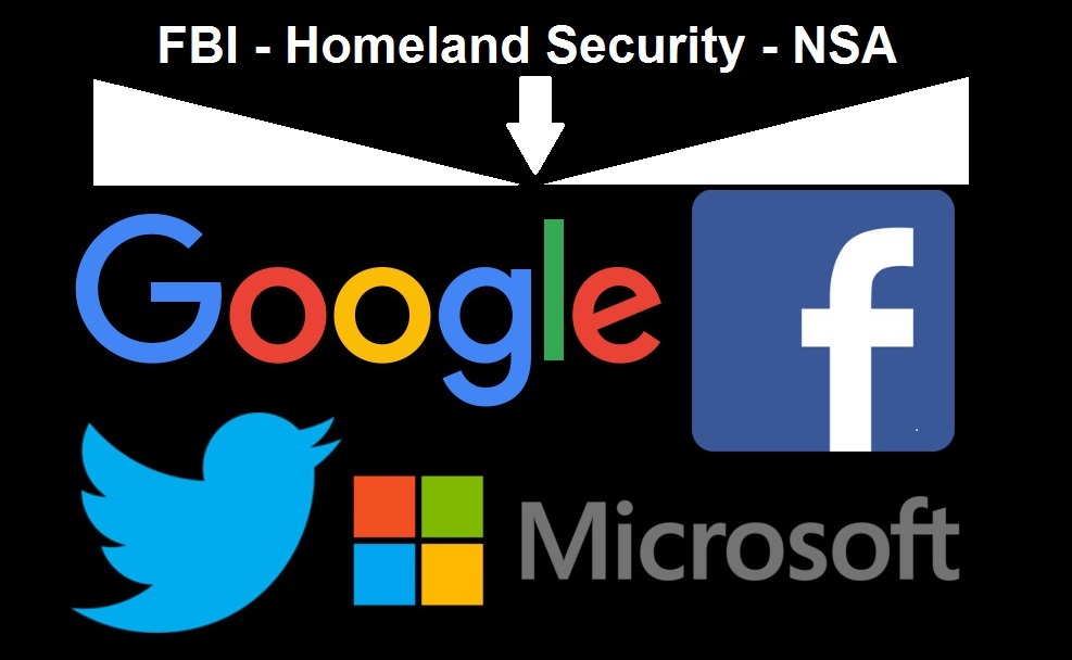 security agencies social media shadow government