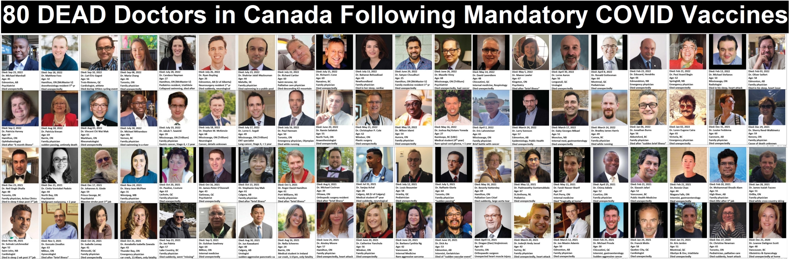 80 DEAD Canadian Doctors After COVID Vaccine Mandates