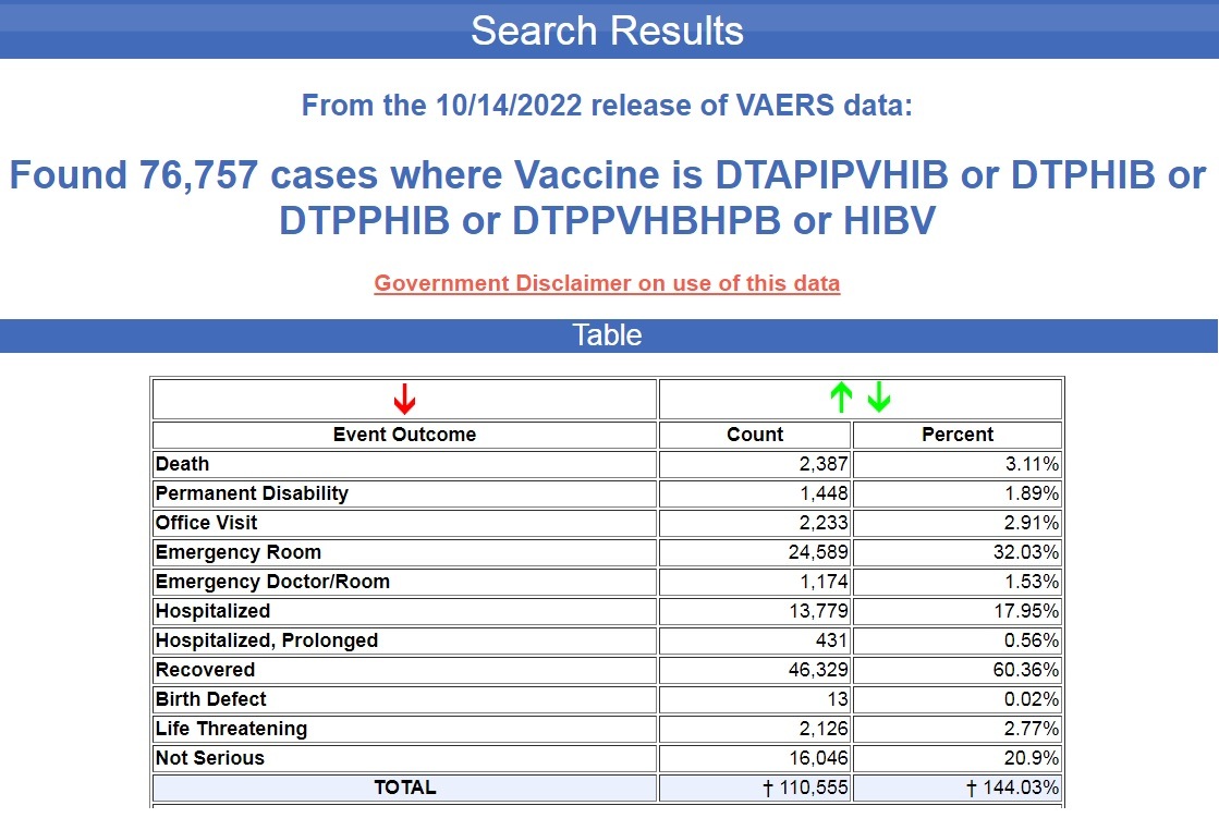 COVID-19 Vaccines Have Caused 84% of All Deaths Recorded in VAERS for the Past 32 Years HIB-VAERS-10.14