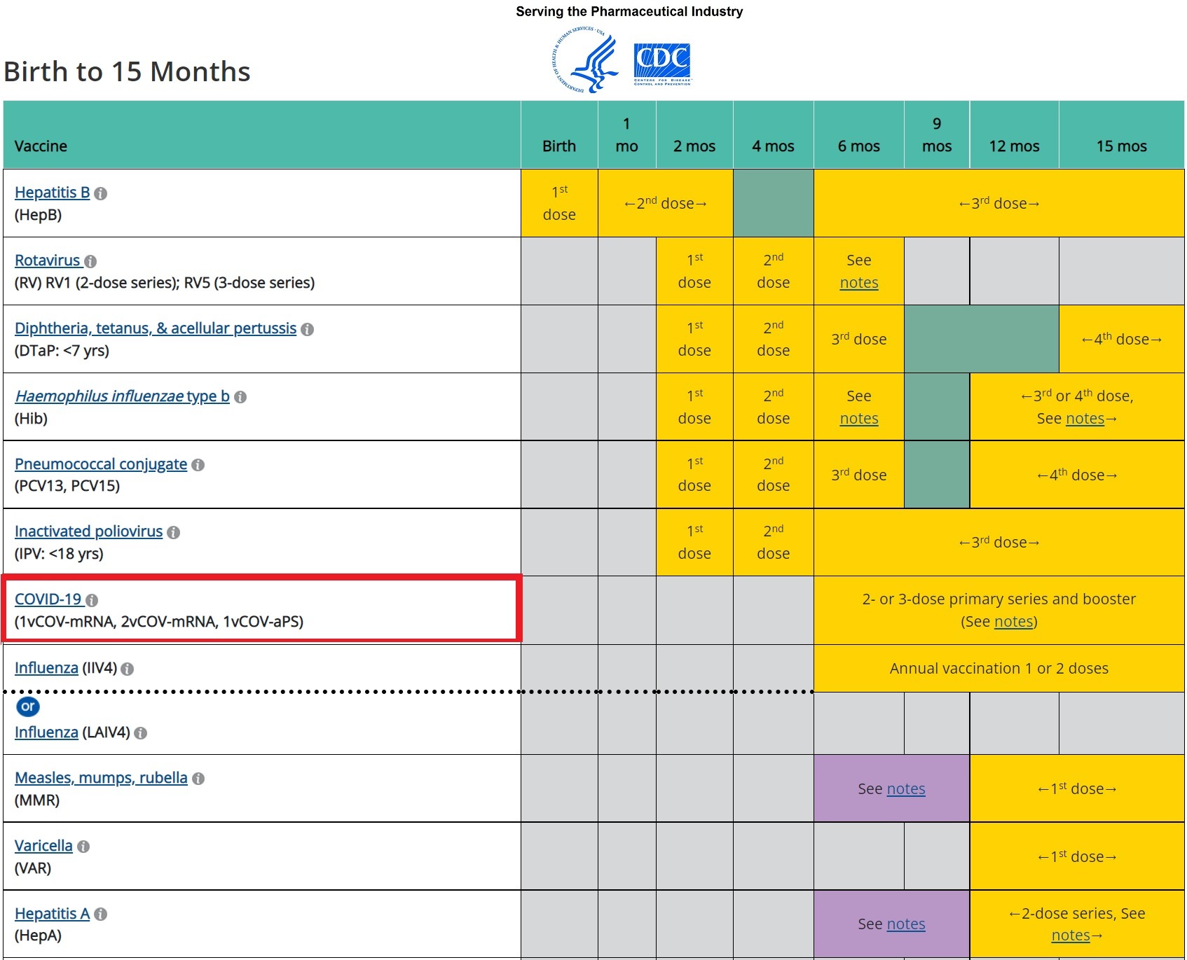 Otherworldly Anonymous Sources Have Confirmed… CDC-immunization-schedule-COVID-shots-added