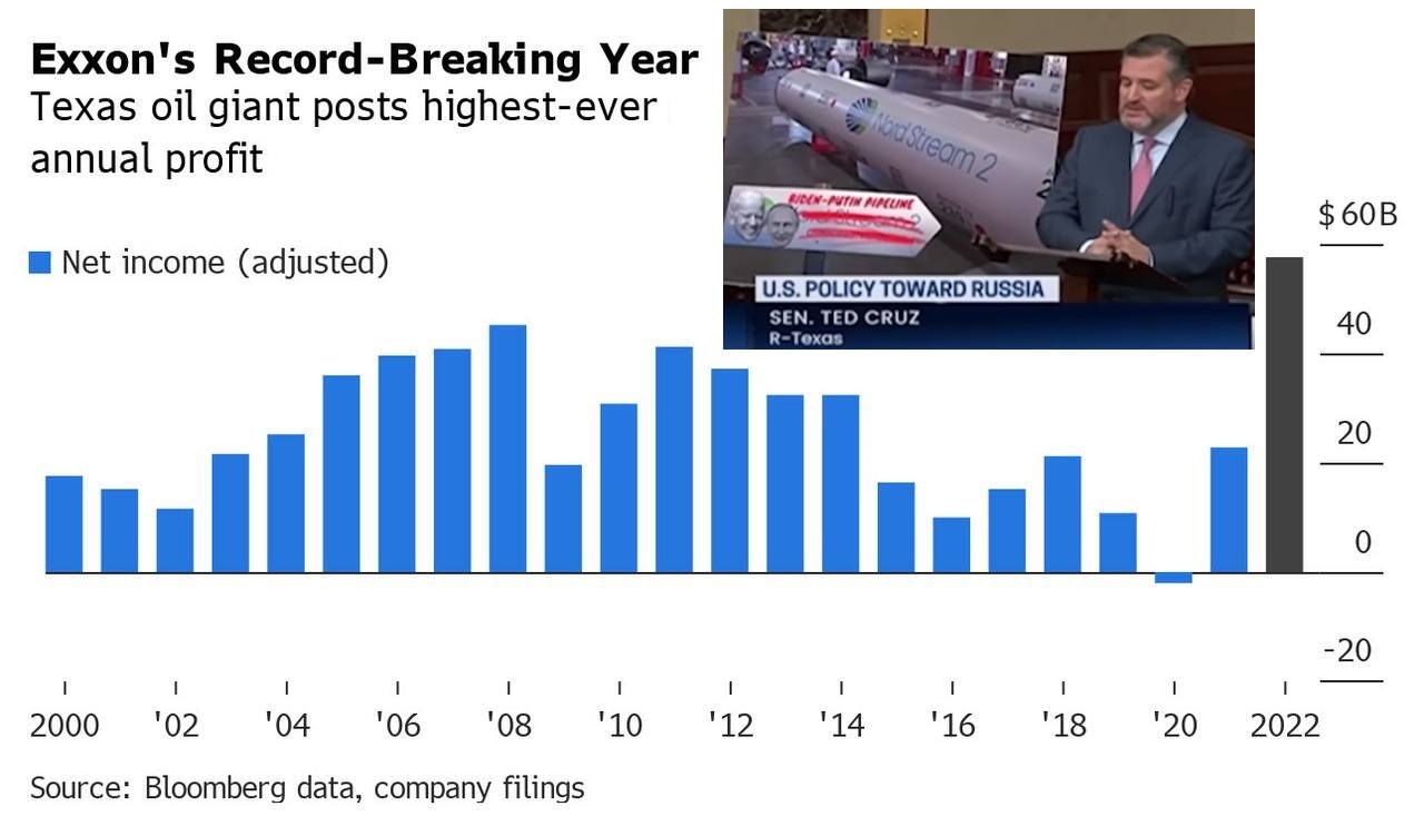Exxon record breaking year - Cruz